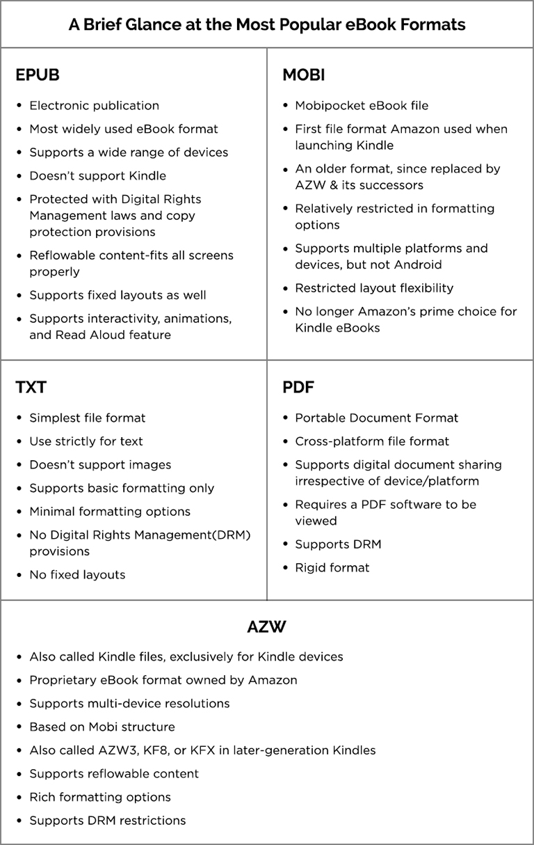 most popular eBook formats