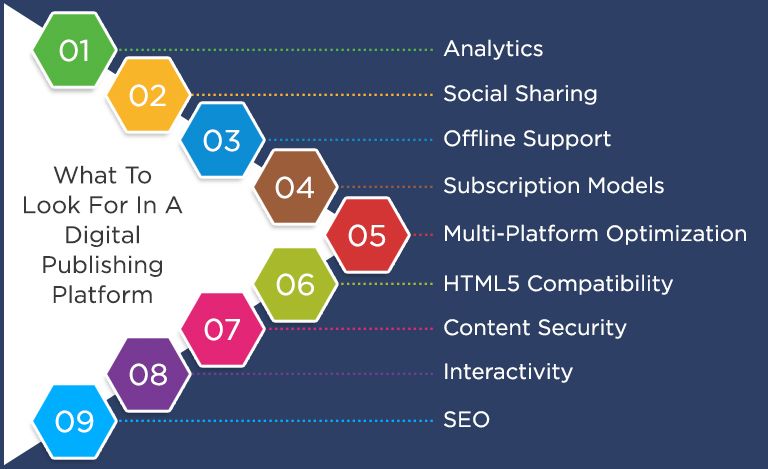 ideal digital publishing platform Features