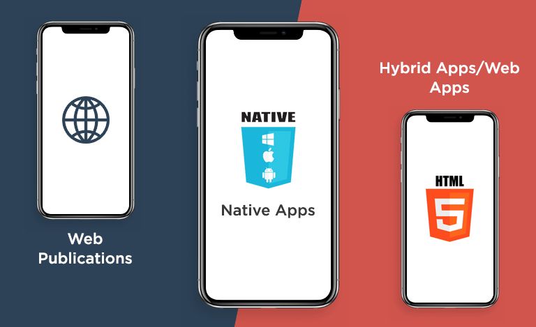 Publish & Distribute Content through native app