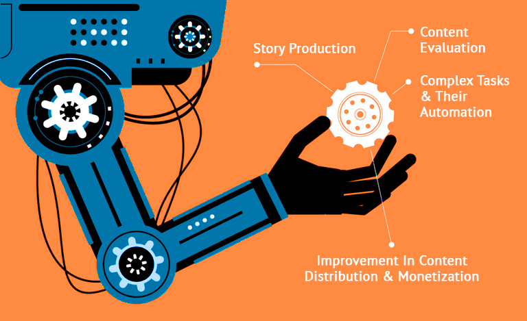 AI Changing - Publishing Platform