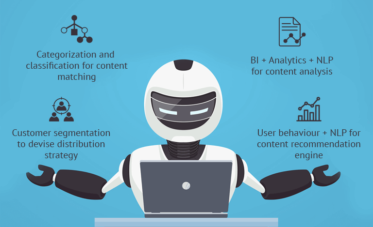 ePublishing - Natural Language Processing