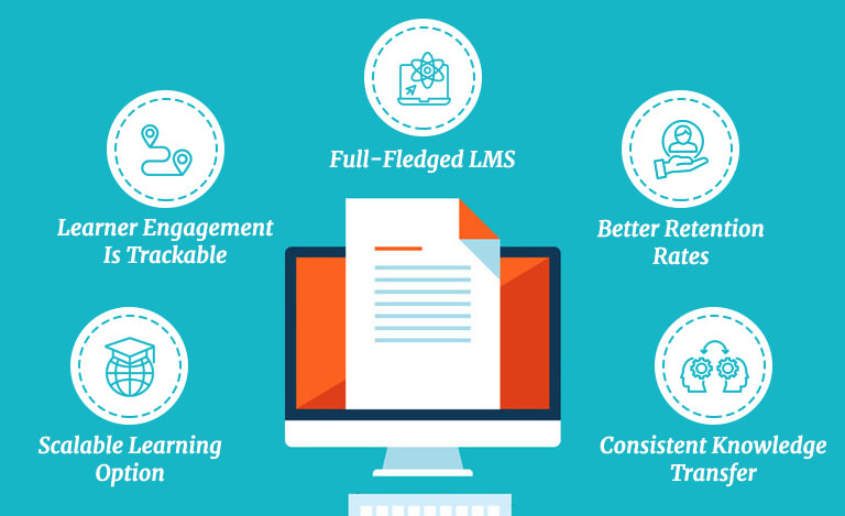 eLearning increases learner engagement