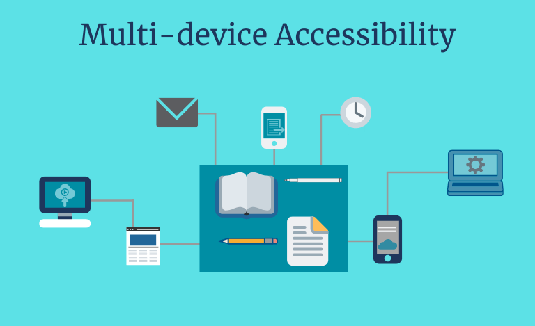 Multi-device Accessibility for Readers