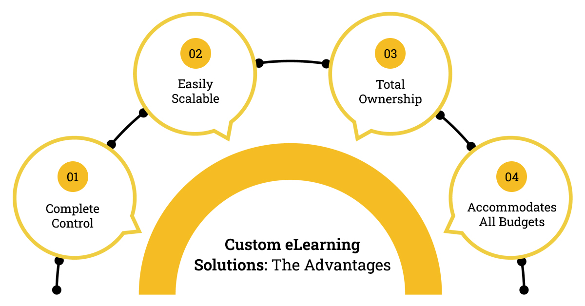 advantages custom eLearning development