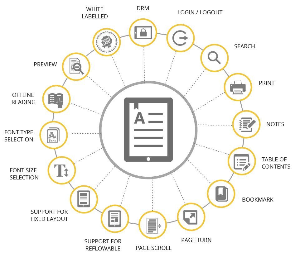 Content transformation solutions