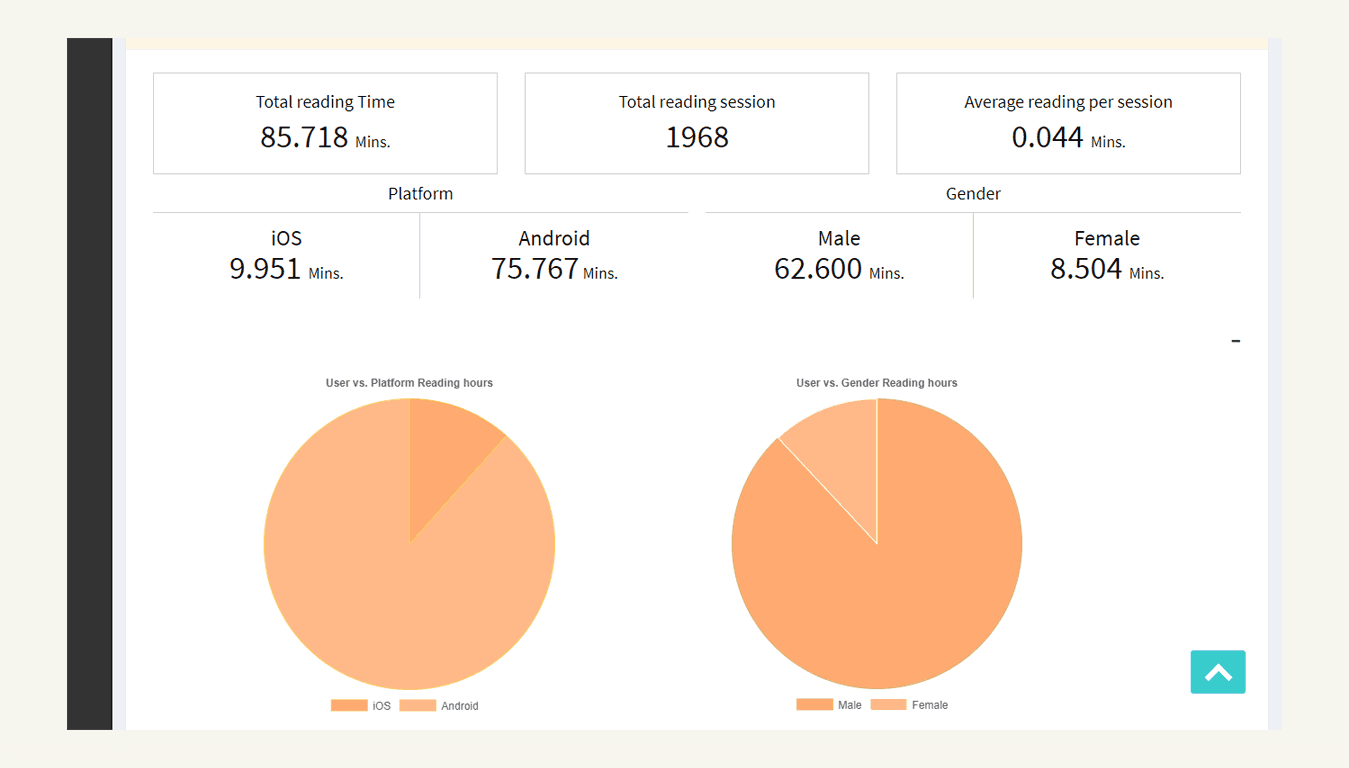 Analytics Performance Monitoring